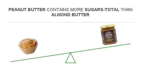 How many sugar are in smooth almond butter - calories, carbs, nutrition