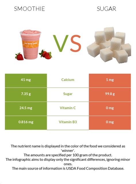 How many sugar are in smoothie - calories, carbs, nutrition