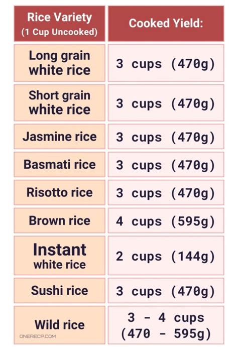 How many sugar are in snack cup chicken grilled - calories, carbs, nutrition