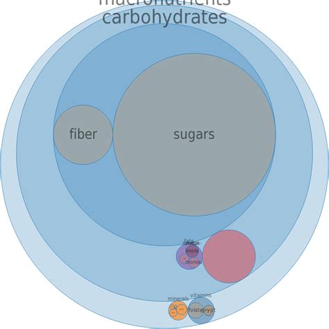 How many sugar are in snacks - granola bar, fruit-filled, nonfat - calories, carbs, nutrition