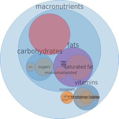 How many sugar are in soup, beef and mushroom, low sodium, chunk style - calories, carbs, nutrition
