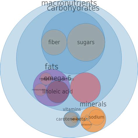 How many sugar are in soup, clam chowder, manhattan, canned, prepared with equal volume water - calories, carbs, nutrition