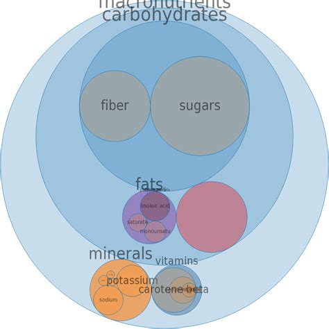 How many sugar are in soup, vegetable soup, condensed, low sodium, prepared with equal volume water - calories, carbs, nutrition