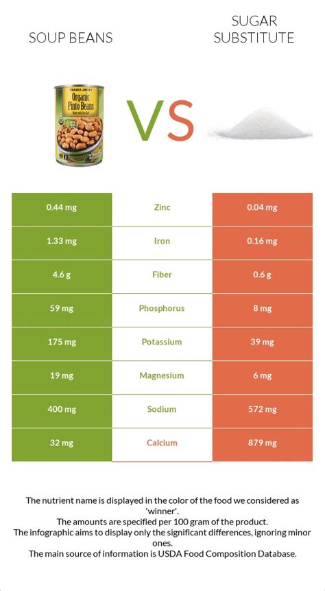 How many sugar are in soup bean & smoky chipotle 8 oz - calories, carbs, nutrition