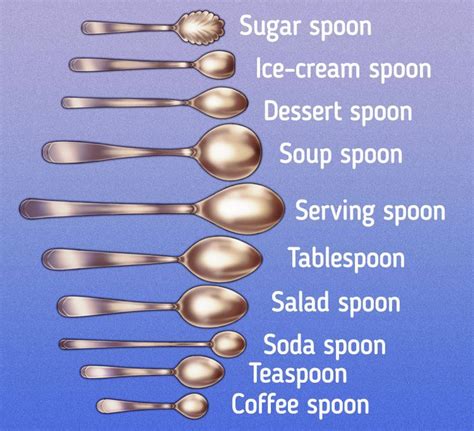 How many sugar are in soup spoon - calories, carbs, nutrition