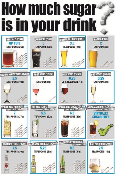 How many sugar are in sours - calories, carbs, nutrition