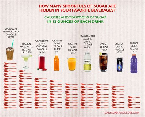 How many sugar are in southwestern fresca - calories, carbs, nutrition