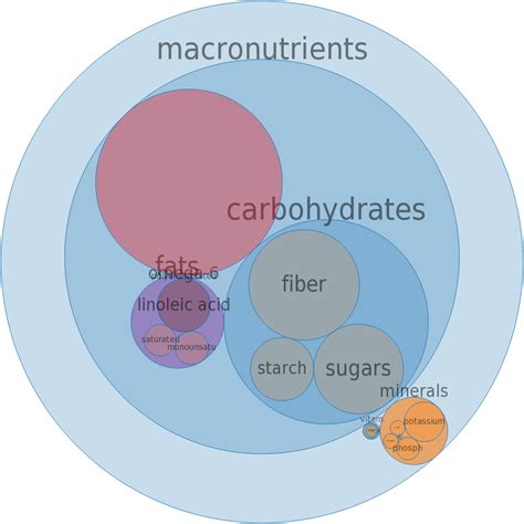 How many sugar are in soy flour, low-fat - calories, carbs, nutrition