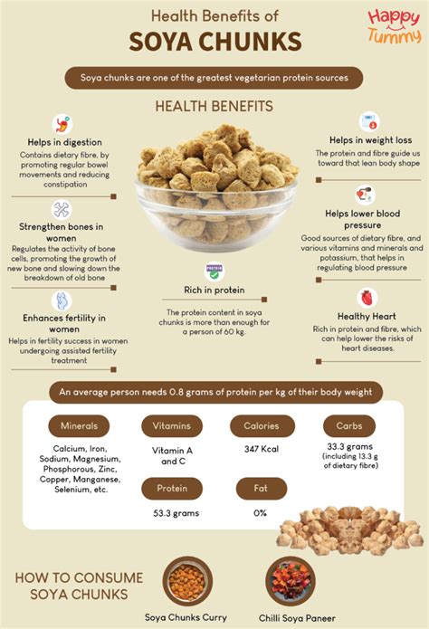 How many sugar are in soya & linseed bread - calories, carbs, nutrition