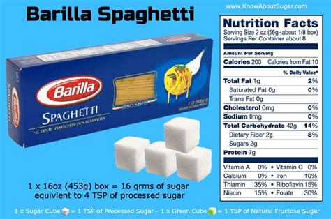 How many sugar are in spaghetti - calories, carbs, nutrition