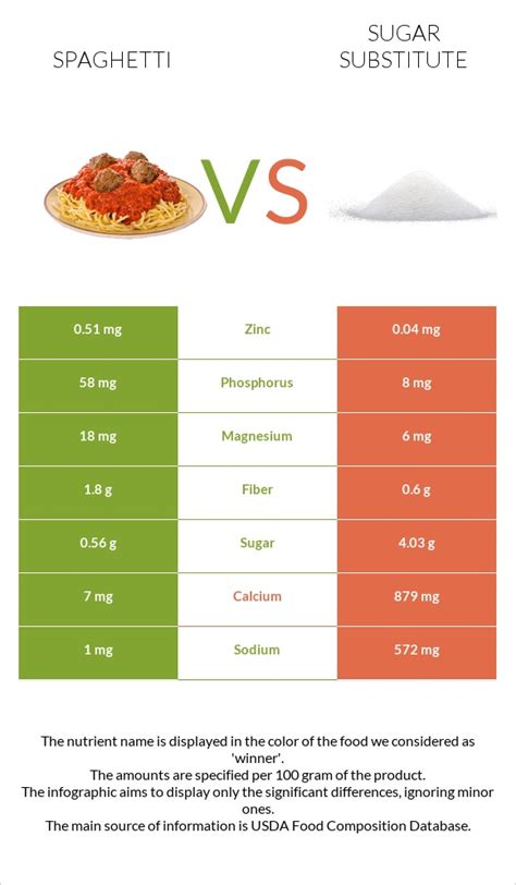 How many sugar are in spaghetti pie - calories, carbs, nutrition