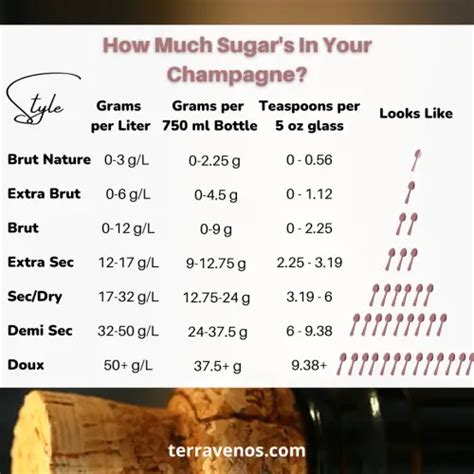 How many sugar are in sparkling fusion - calories, carbs, nutrition