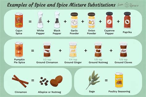 How many sugar are in spice mixture salt & pepper 1 tsp - calories, carbs, nutrition