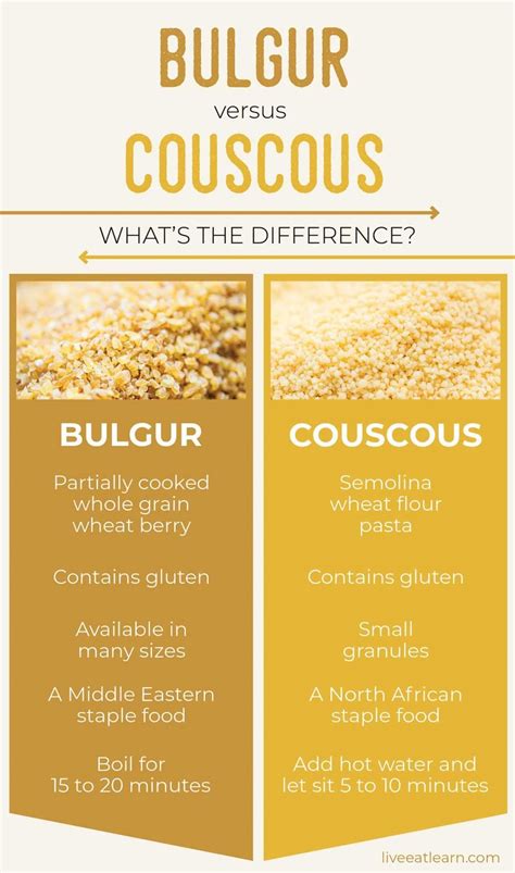 How many sugar are in spiced bulgar wheat and couscous pot - calories, carbs, nutrition