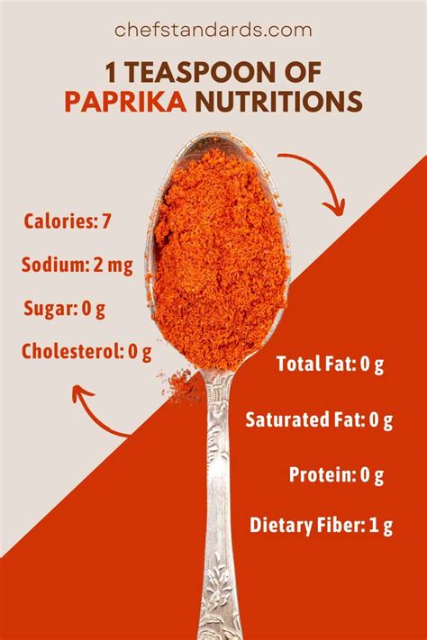 How many sugar are in spices, paprika - calories, carbs, nutrition