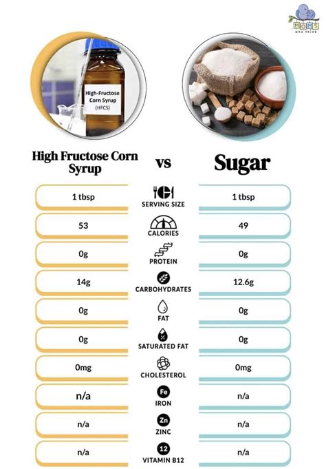 How many sugar are in spicy corn & tomatoes - calories, carbs, nutrition