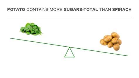 How many sugar are in spinach, mushroom and potato pot - calories, carbs, nutrition