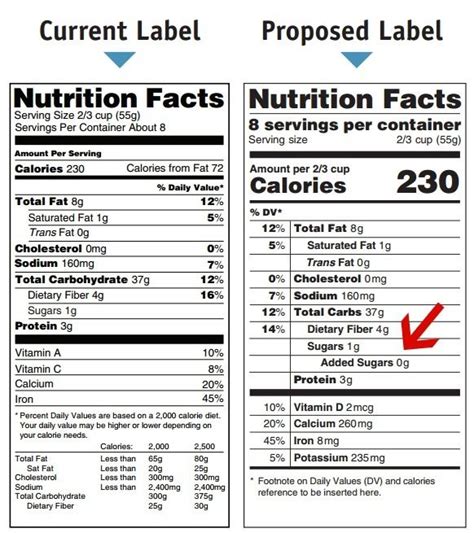 How many sugar are in spinach is in it - calories, carbs, nutrition