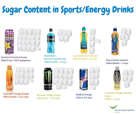 How many sugar are in sport drink - calories, carbs, nutrition