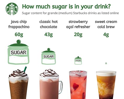 How many sugar are in starbucks - calories, carbs, nutrition