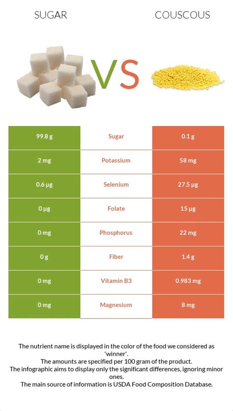 How many sugar are in steamed couscous primavera - calories, carbs, nutrition