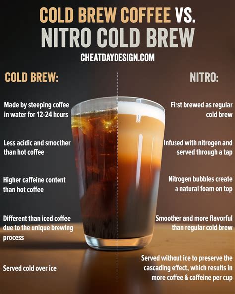 How many sugar are in strawberry cream nitro cold brew (16 oz) - calories, carbs, nutrition