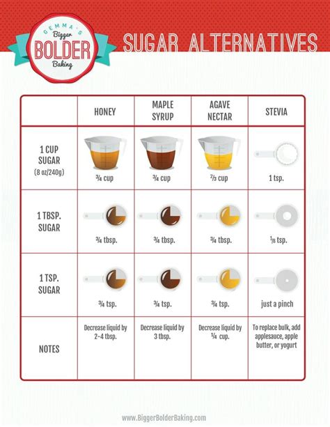 How many sugar are in sub turkey & swiss 6