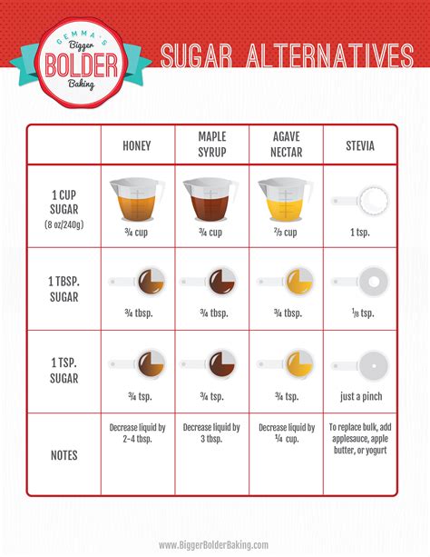 How many sugar are in subc sub roll white 12