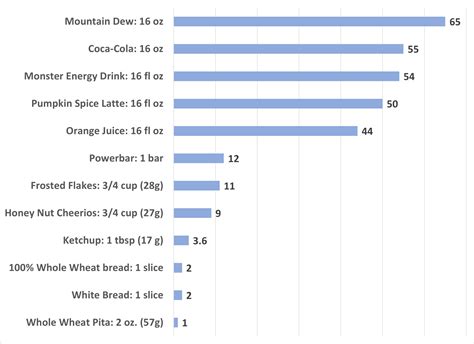 How many sugar are in subway - calories, carbs, nutrition