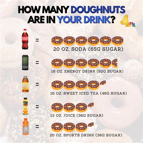 How many sugar are in sugar donuts - calories, carbs, nutrition