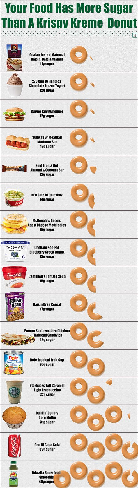 How many sugar are in sugar doughnuts - calories, carbs, nutrition