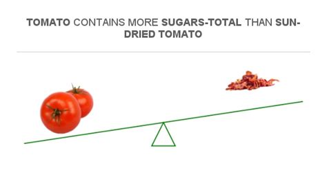 How many sugar are in sun dried tomato & provolone chicken sausage - calories, carbs, nutrition