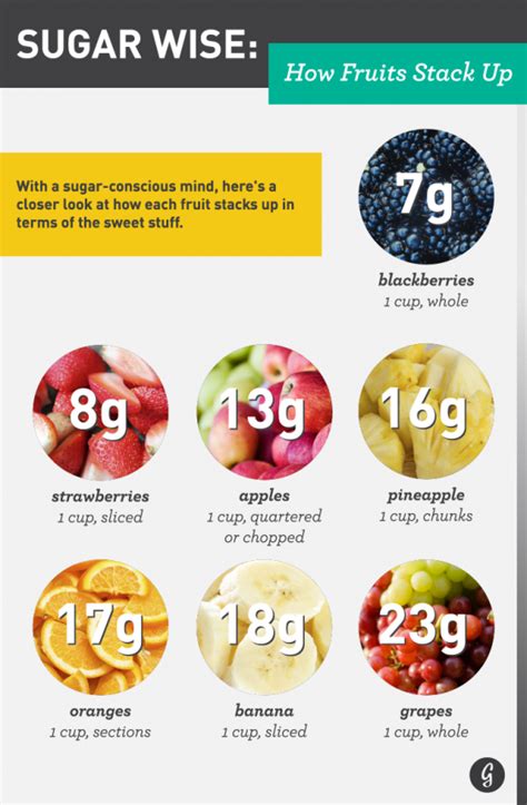 How many sugar are in super fruit blend - calories, carbs, nutrition