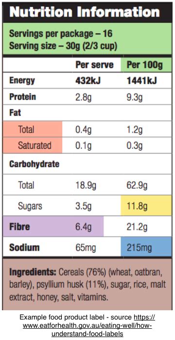 How many sugar are in supreme muesli - calories, carbs, nutrition