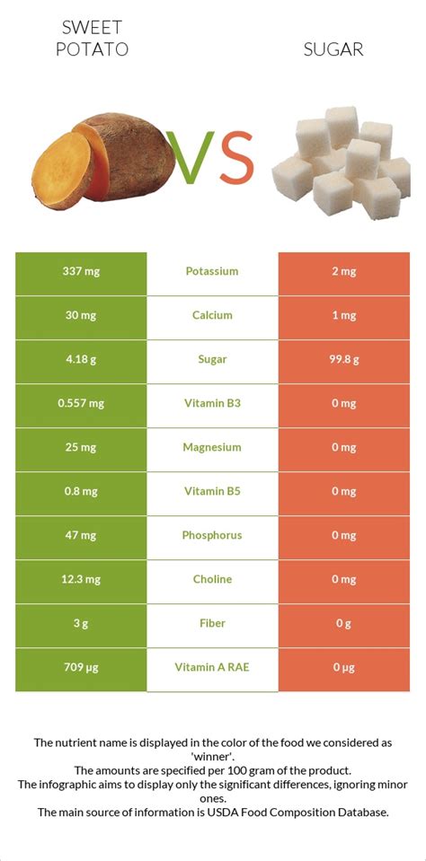 How many sugar are in sweet potato wedges - calories, carbs, nutrition