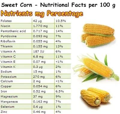 How many sugar are in sweetcorn - calories, carbs, nutrition