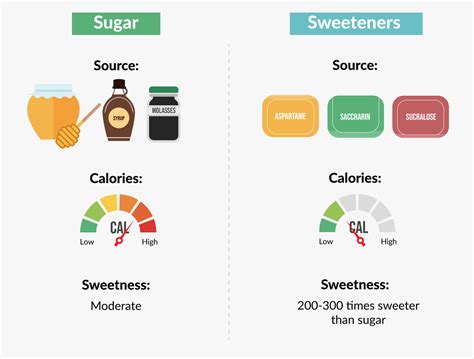How many sugar are in sweeteners, for baking, contains sugar and sucralose - calories, carbs, nutrition