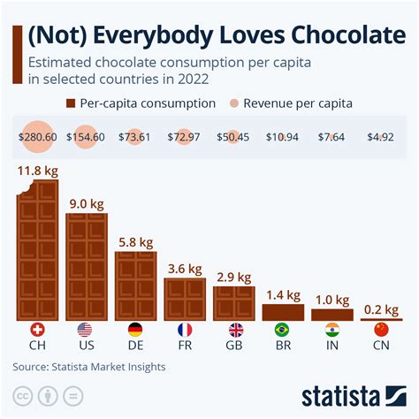 How many sugar are in swiss chocolate - calories, carbs, nutrition