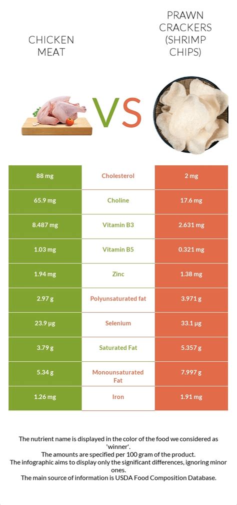 How many sugar are in szechuan chicken with rice and prawn crackers - calories, carbs, nutrition