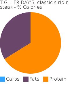 How many sugar are in t.g.i. friday's, classic sirloin steak (10 oz) - calories, carbs, nutrition