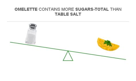 How many sugar are in table salt - calories, carbs, nutrition