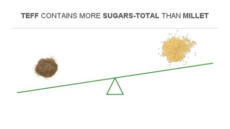 How many sugar are in teff, uncooked - calories, carbs, nutrition