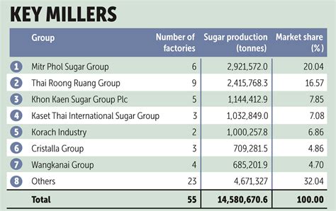 How many sugar are in thai fry procedure - calories, carbs, nutrition