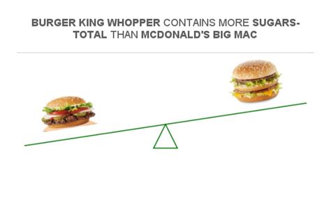 How many sugar are in the big hero ignition burger - calories, carbs, nutrition