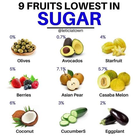 How many sugar are in the king - calories, carbs, nutrition