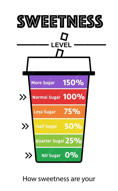How many sugar are in the sampler - calories, carbs, nutrition