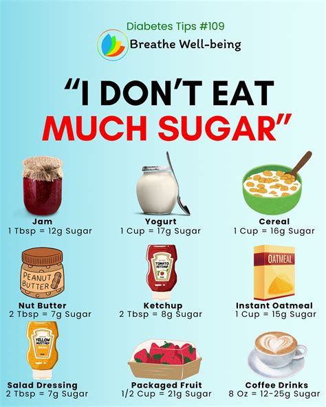 How many sugar are in the well being - calories, carbs, nutrition