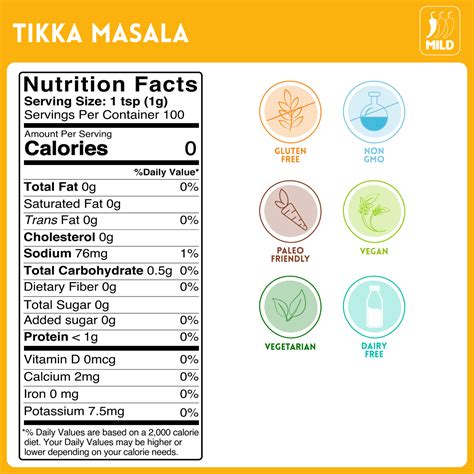 How many sugar are in tikka masala sauce - calories, carbs, nutrition