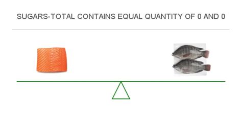 How many sugar are in tilapia mexicano - calories, carbs, nutrition