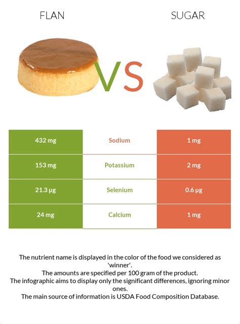 How many sugar are in tomato and cheese flan (v) - calories, carbs, nutrition